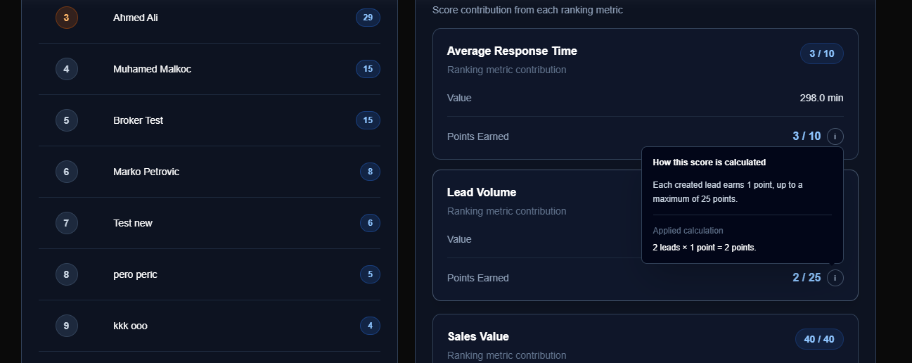 Detailed ranking metric breakdown with calculation tooltip