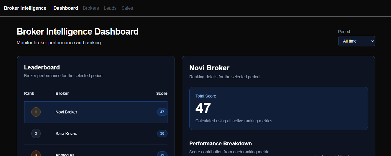 Broker Intelligence application interface