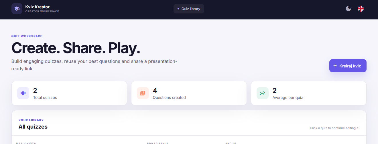 Quiz Maker application interface